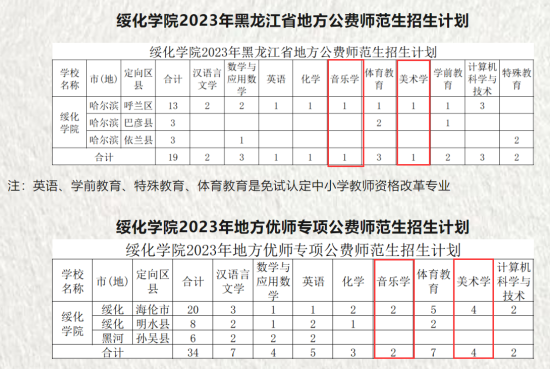 2023绥化学院艺术类学费多少钱一年-各专业收费标准