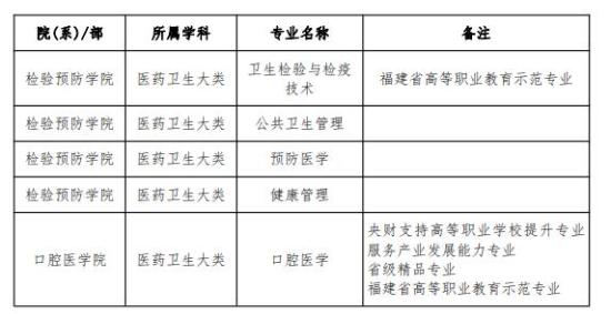 泉州醫(yī)學高等?？茖W校王牌專業(yè)_最好的專業(yè)是什么