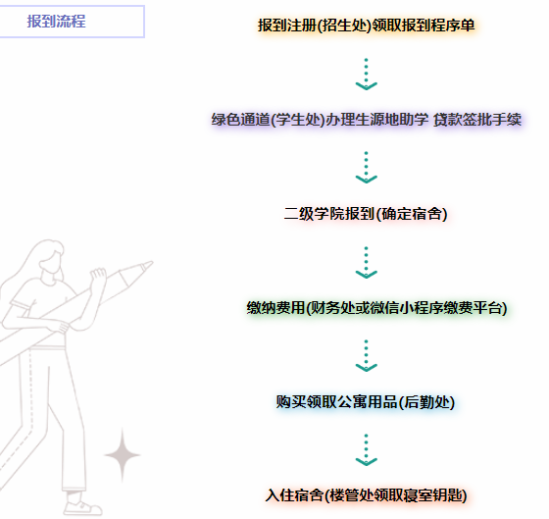 2023年銀川能源學(xué)院新生開學(xué)時(shí)間