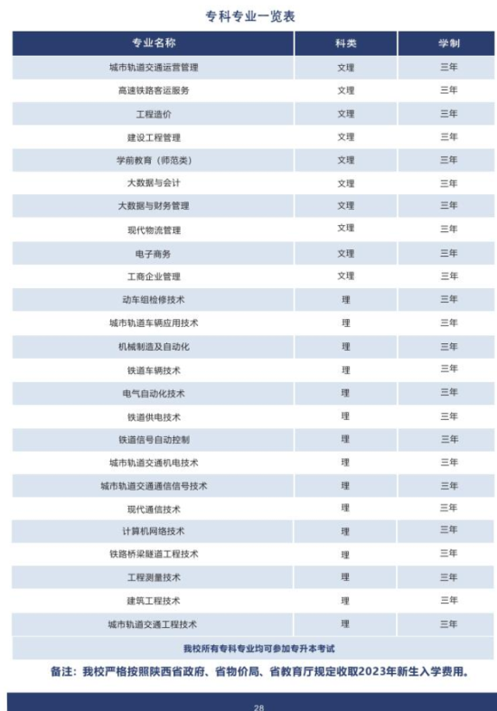 西安交通工程学院有哪些专业？