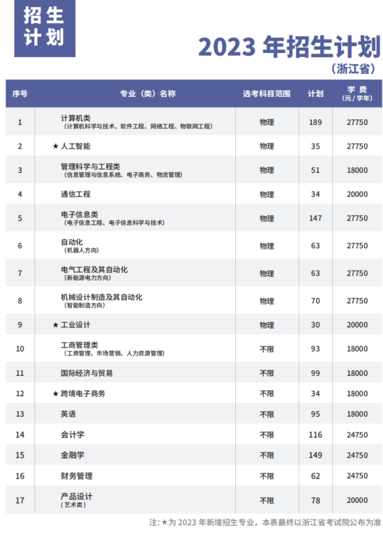 2023年杭州电子科技大学信息工程学院新生开学时间