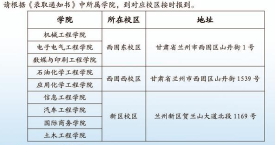 2023年兰州石化职业技术大学新生开学时间-报到需要带什么东西