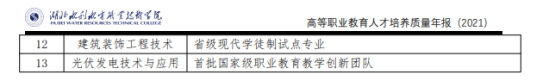 湖北水利水电职业技术学院王牌专业_最好的专业是什么