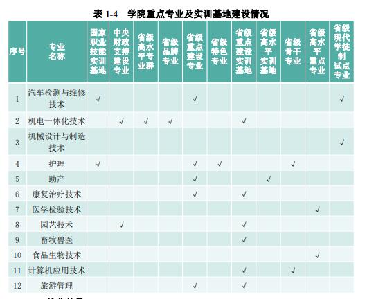 临汾职业技术学院王牌专业_最好的专业是什么