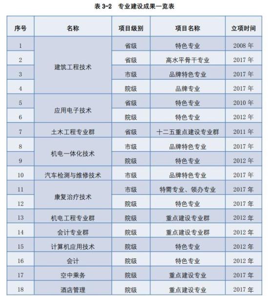 九州职业技术学院王牌专业_最好的专业是什么