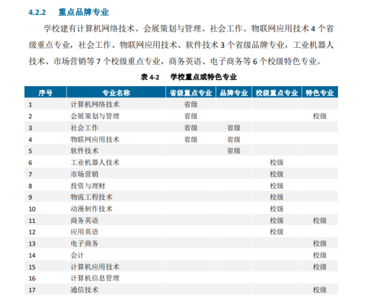 广东理工职业学院王牌专业_最好的专业是什么