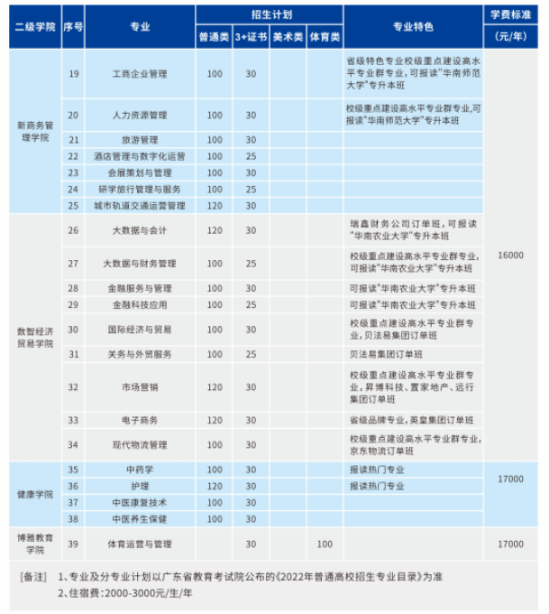 廣州華南商貿(mào)職業(yè)學(xué)院王牌專業(yè)_最好的專業(yè)是什么