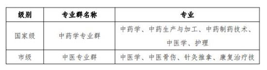 重慶三峽醫(yī)藥高等?？茖W(xué)校王牌專業(yè)_最好的專業(yè)是什么