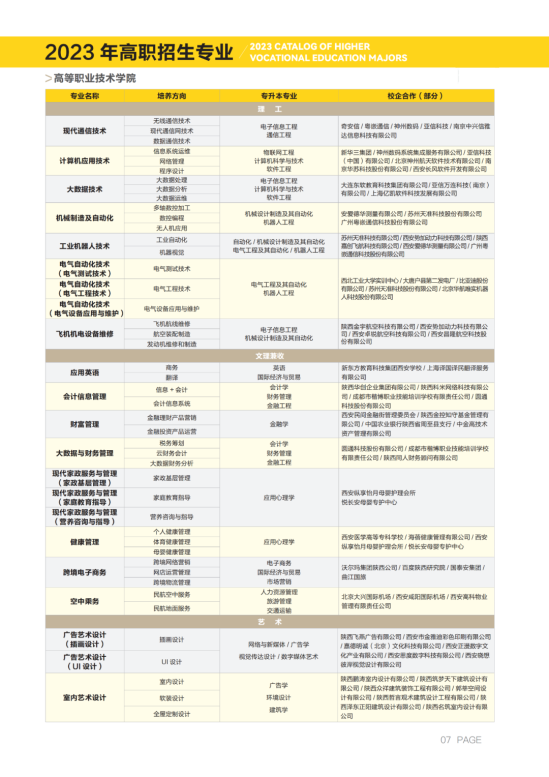 西安明德理工學院有哪些專業(yè)？