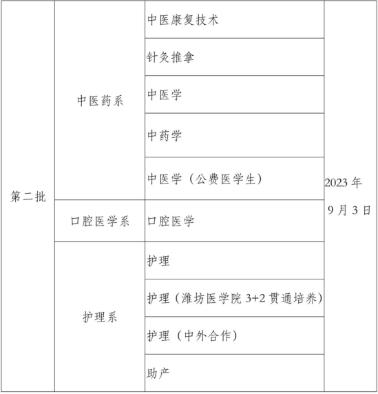 2023年菏澤醫(yī)學(xué)?？茖W(xué)校新生開學(xué)時間-報到需要帶什么東西