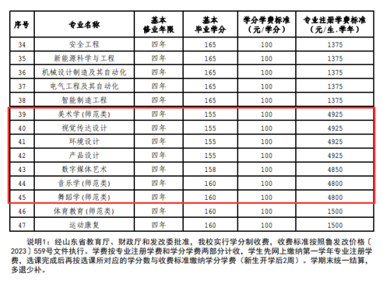 2023济宁学院艺术类学费多少钱一年-各专业收费标准