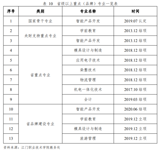 江门职业技术学院王牌专业_最好的专业是什么