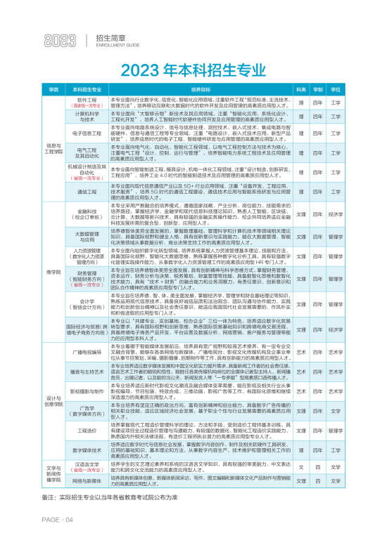 西安工商學(xué)院有哪些專(zhuān)業(yè)？