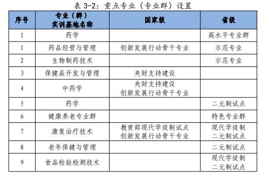 福建生物工程职业技术学院王牌专业_最好的专业是什么