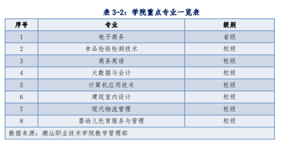 潮汕職業(yè)技術(shù)學(xué)院王牌專業(yè)_最好的專業(yè)是什么