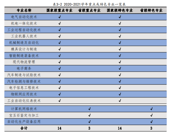 辽宁机电职业技术学院王牌专业_最好的专业是什么