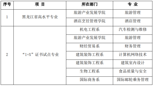 黑龙江旅游职业技术学院王牌专业_最好的专业是什么