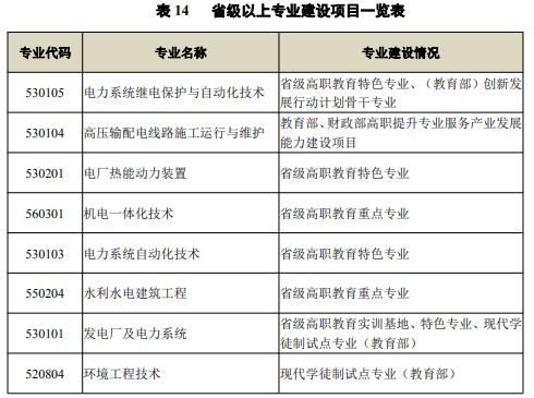 三峡电力职业学院王牌专业_最好的专业是什么