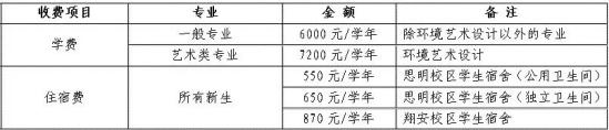 2023年廈門海洋職業(yè)技術(shù)學(xué)院新生開學(xué)時(shí)間-報(bào)到需要帶什么東西