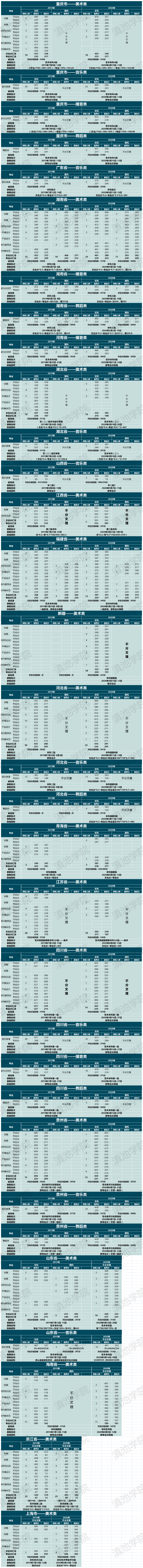 2022云南大學(xué)滇池學(xué)院錄取分?jǐn)?shù)線(xiàn)（含2020-2021歷年）