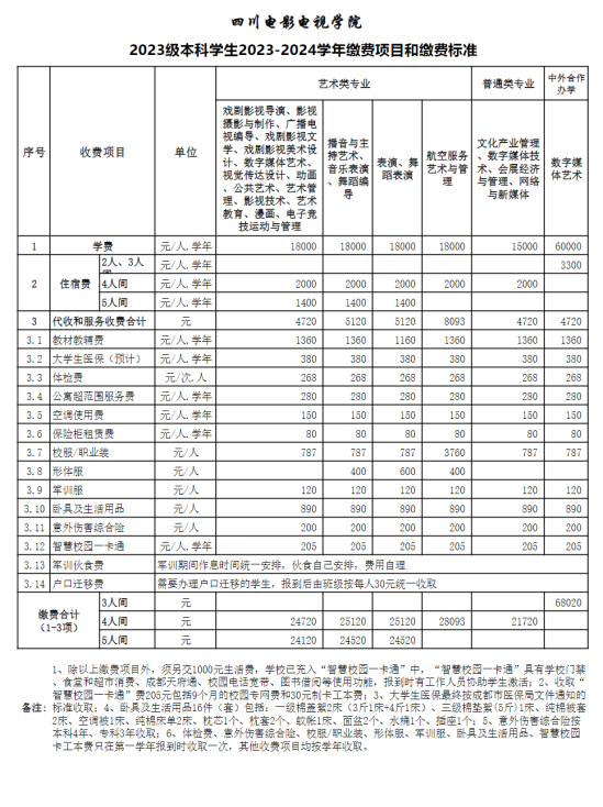 2023年四川電影電視學(xué)院新生開(kāi)學(xué)時(shí)間