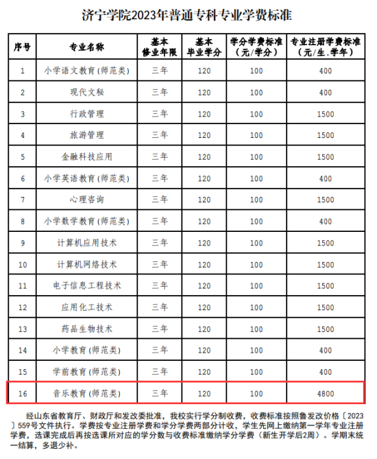 2023濟寧學院藝術類學費多少錢一年-各專業(yè)收費標準