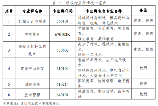 江门职业技术学院王牌专业_最好的专业是什么