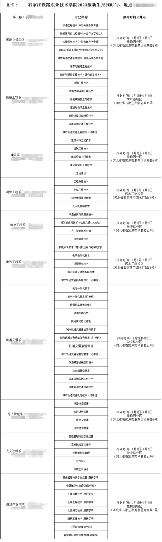 2023石家莊鐵路職業(yè)技術(shù)學院新生開學時間-報到需要帶什么東西