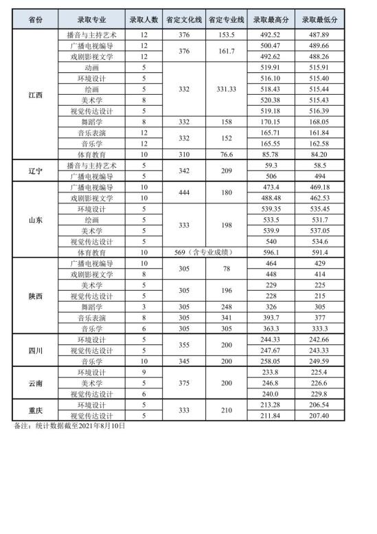 2022洛陽師范學院錄取分數線（含2020-2021歷年）