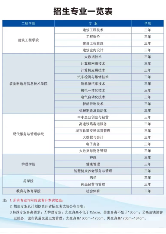 貴州工程職業(yè)學院有哪些專業(yè)？