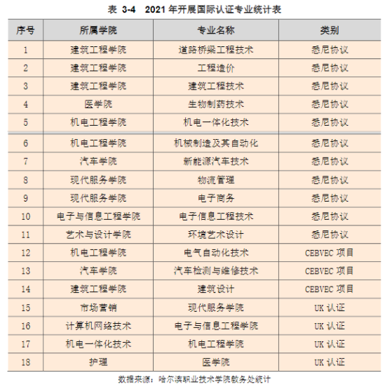 哈尔滨职业技术学院王牌专业_最好的专业是什么