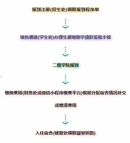 2023年銀川能源學(xué)院新生開學(xué)時(shí)間