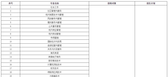 重慶城市管理職業(yè)學(xué)院 2022年廣西高職單招招生專業(yè)