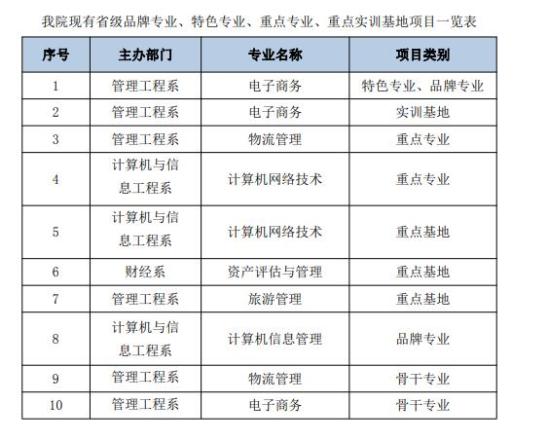 山西青年职业学院王牌专业_最好的专业是什么