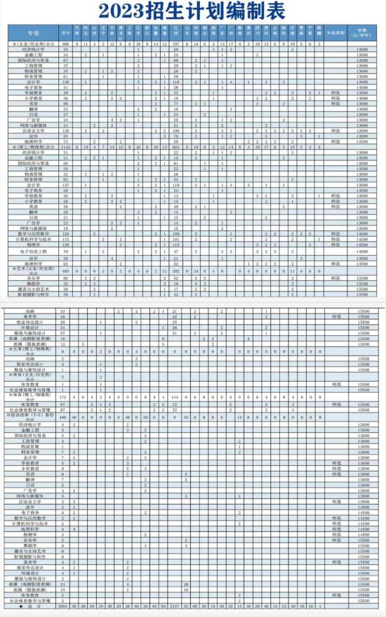 江西師范大學科學技術(shù)學院有哪些專業(yè)？