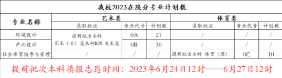 西安财经大学行知学院有哪些专业？