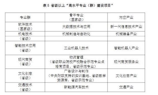 福州软件职业技术学院王牌专业_最好的专业是什么