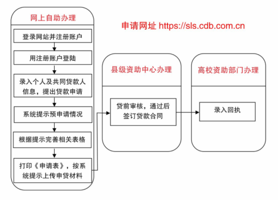 2023年廣西民族師范學(xué)院新生開(kāi)學(xué)時(shí)間-報(bào)到需要帶什么東西