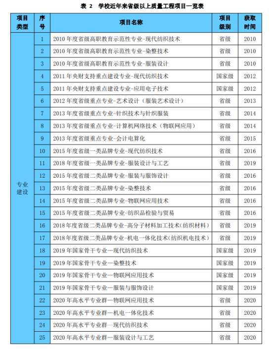 广东职业技术学院王牌专业_最好的专业是什么