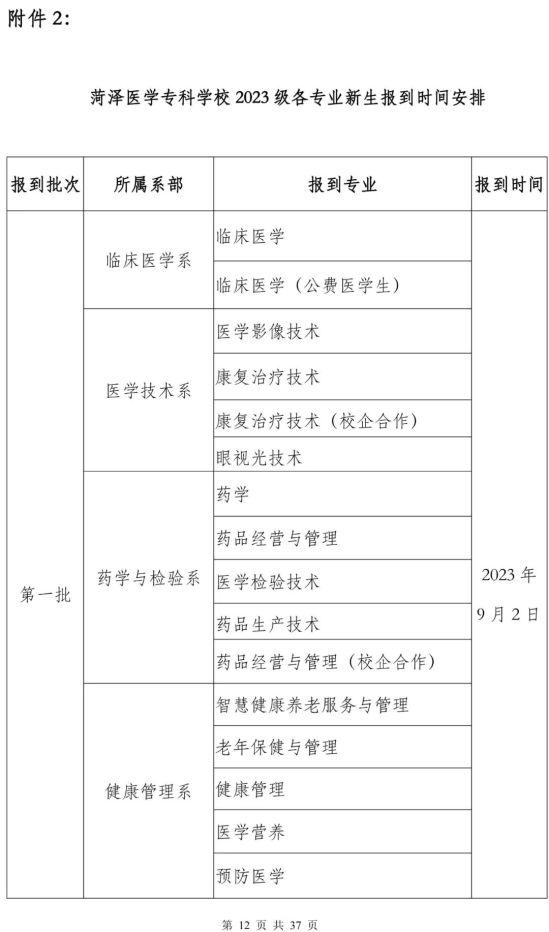 2023年菏澤醫(yī)學(xué)?？茖W(xué)校新生開學(xué)時間-報到需要帶什么東西