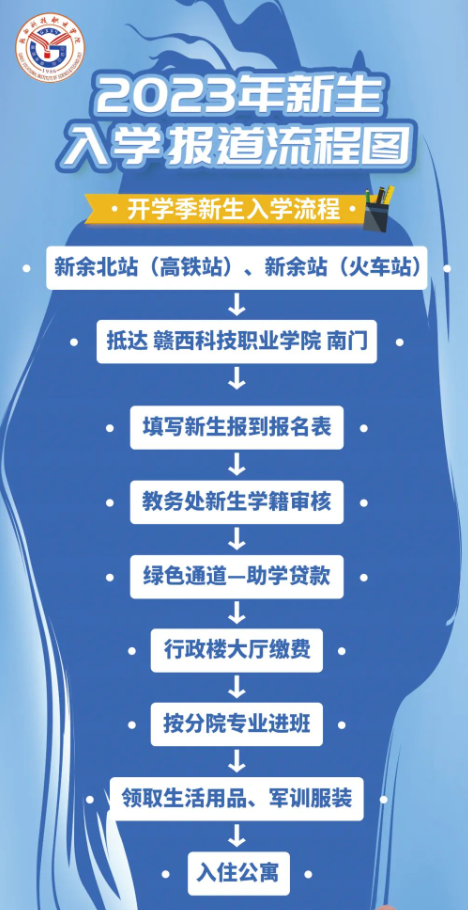 2023年贛西科技職業(yè)學(xué)院新生開學(xué)時間-報到需要帶什么東西