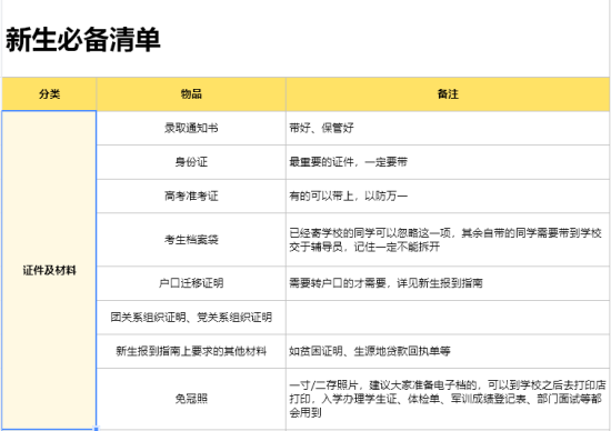 2023年绵阳师范学院新生开学时间-报到需要带什么东西