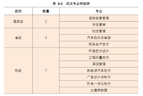 哈尔滨职业技术学院王牌专业_最好的专业是什么