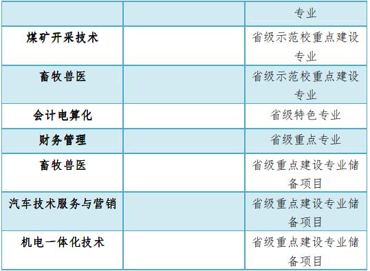 晉中職業(yè)技術學院王牌專業(yè)_最好的專業(yè)是什么