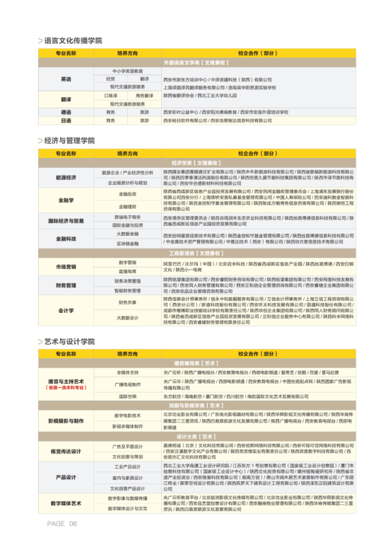 西安明德理工学院有哪些专业？