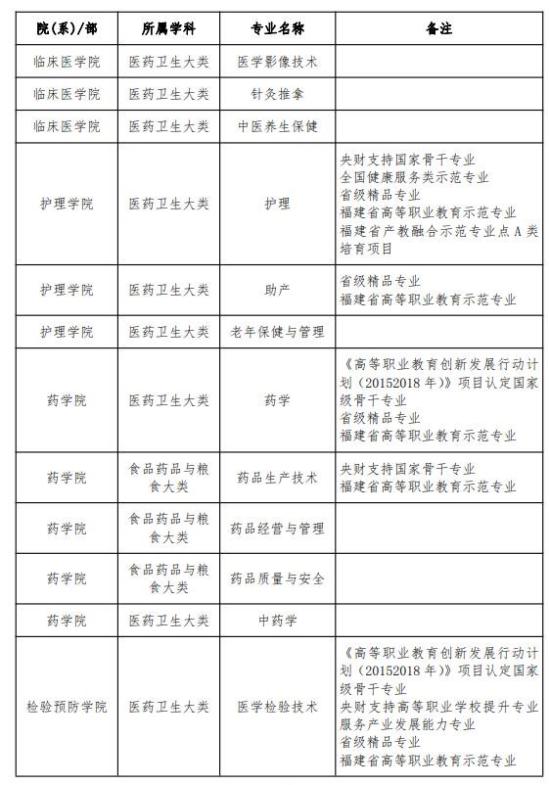 泉州医学高等专科学校王牌专业_最好的专业是什么