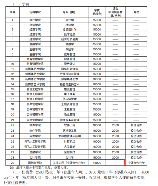 2023重慶財(cái)經(jīng)學(xué)院中外合作辦學(xué)學(xué)費(fèi)多少錢(qián)一年-各專(zhuān)業(yè)收費(fèi)標(biāo)準(zhǔn)