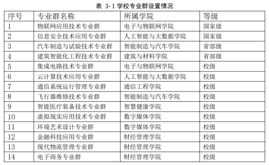 重慶電子工程職業(yè)學(xué)院王牌專業(yè)_最好的專業(yè)是什么