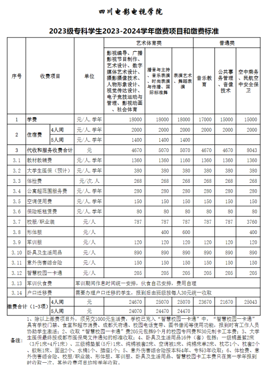 2023年四川電影電視學(xué)院新生開(kāi)學(xué)時(shí)間