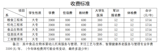 2023年安徽糧食工程職業(yè)學院新生開學時間-報到需要帶什么東西